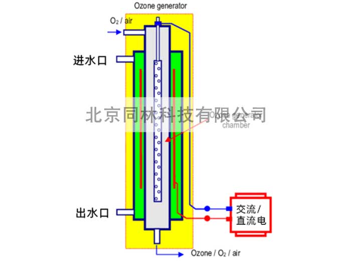 水冷式臭氧发生器工作示意图